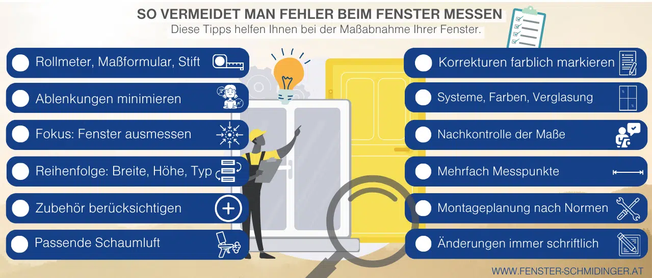 Infografik - Diese Tipps helfen Ihnen bei der Maßabnahme der Fenster