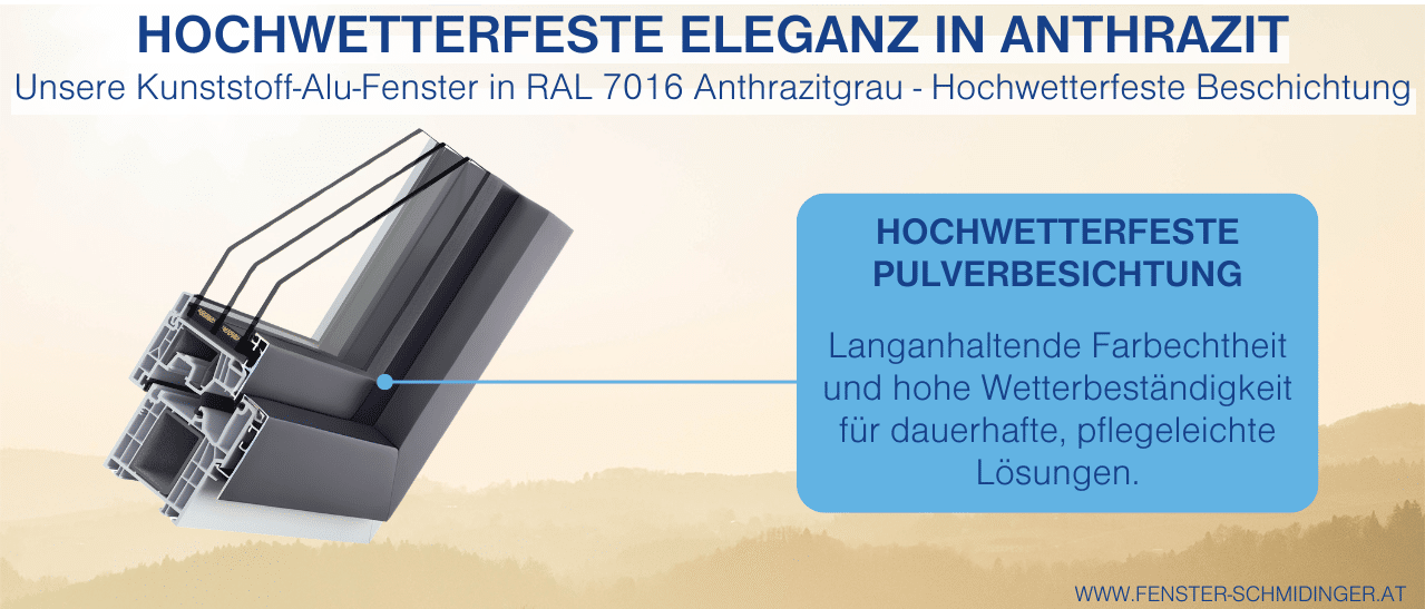 Infografik eines Fenster RAL 7016 Anthrazitgrau Kunststoff-Alu-Profilschnitt mit hochwetterfester Beschichtung