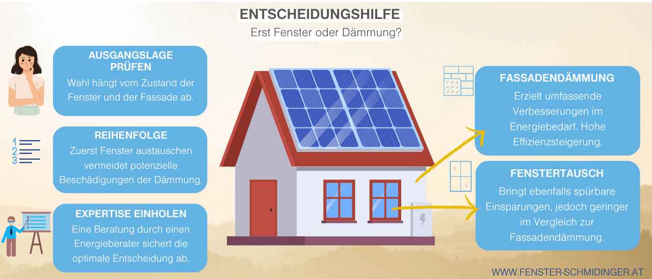 Infografik: Vor- & Nachteile von neuen Fenstern vs. Dämmung, um die beste Wahl zu treffen.
