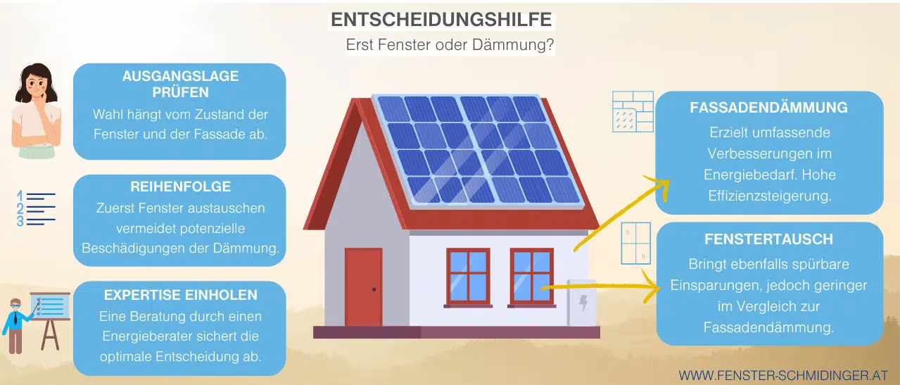 Infografik: Vor- & Nachteile von neuen Fenstern vs. Dämmung, um die beste Wahl zu treffen.