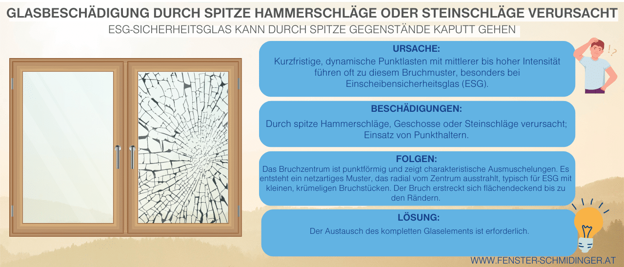 Infografik zum Bruchverhalten von ESG-Sicherheitsglas - spitze Gegenstände als Ursache und wann ein Austausch nötig ist