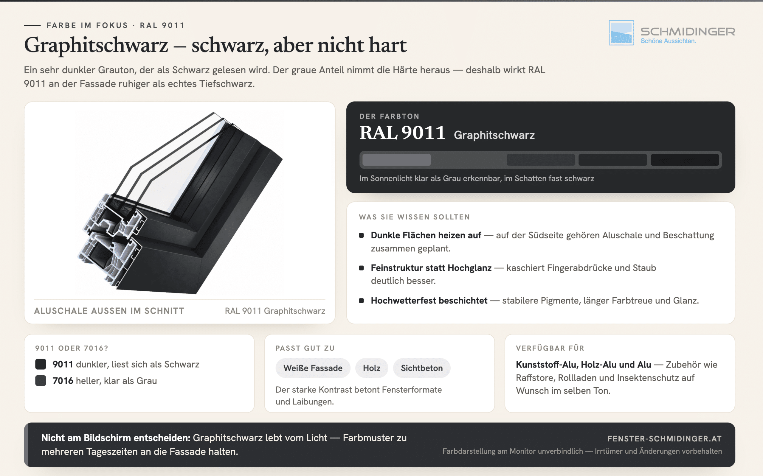 Infografik - Fenster in RAL 9011 Graphitschwarz mit Profilschnitt und pulverbeschichteter Aluschale