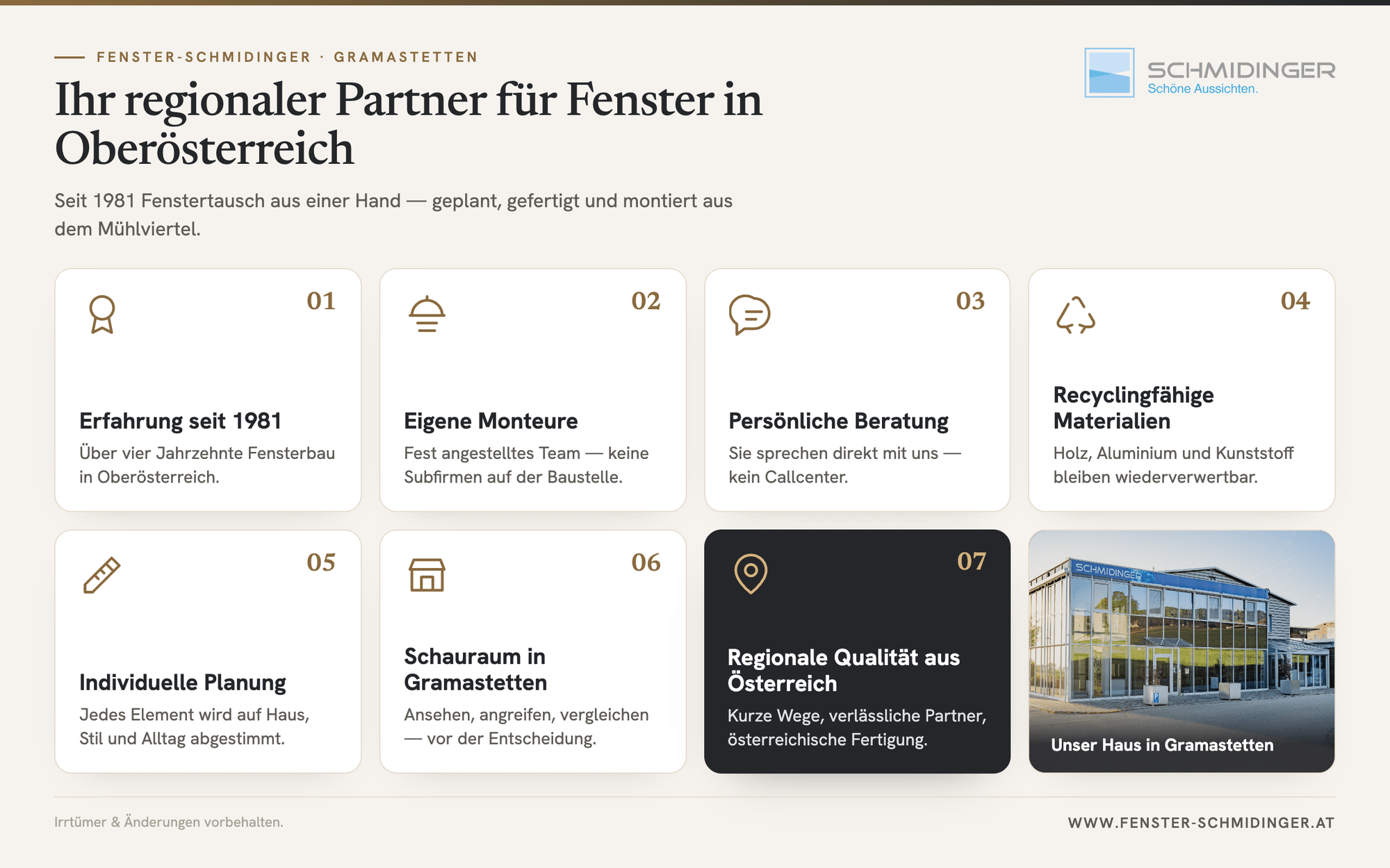 Infografik: Fenster-Schmidinger, Ihr regionaler Partner für Fenster in Oberösterreich – Erfahrung seit 1981, eigene Monteure, persönliche Beratung, recyclingfähige Materialien, individuelle Planung, Schauraum in Gramastetten und regionale Qualität aus Österreich.