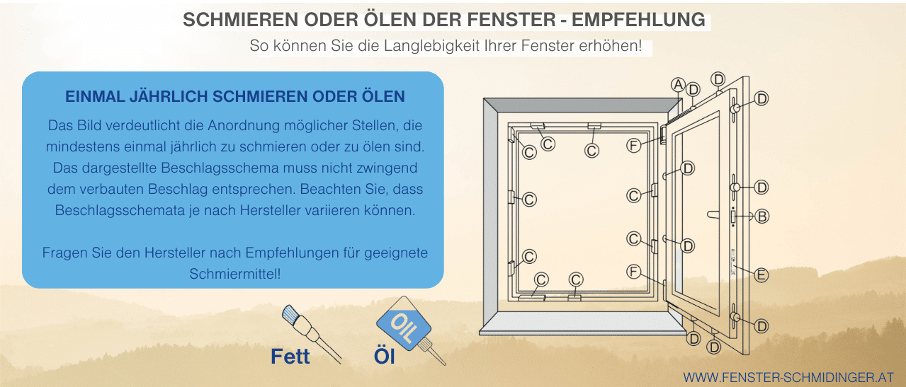Infografik zeigt, wie und wann Fenster geschmiert oder geölt werden sollten, inklusive Tipps und Empfehlungen.