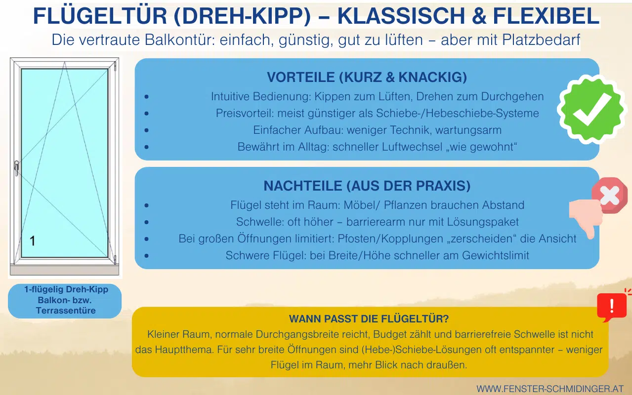 Infografik - Flügeltür (Dreh-Kipp) Vorteile Nachteile und wann sie passt bei Balkon- und Terrassentüren.