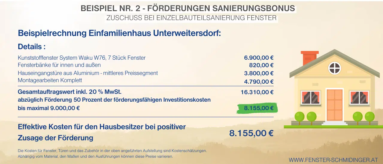 Infografik - Förderungen Sanierungsbonus: Beispielrechnung für Einfamilienhaus in Unterweitersdorf.