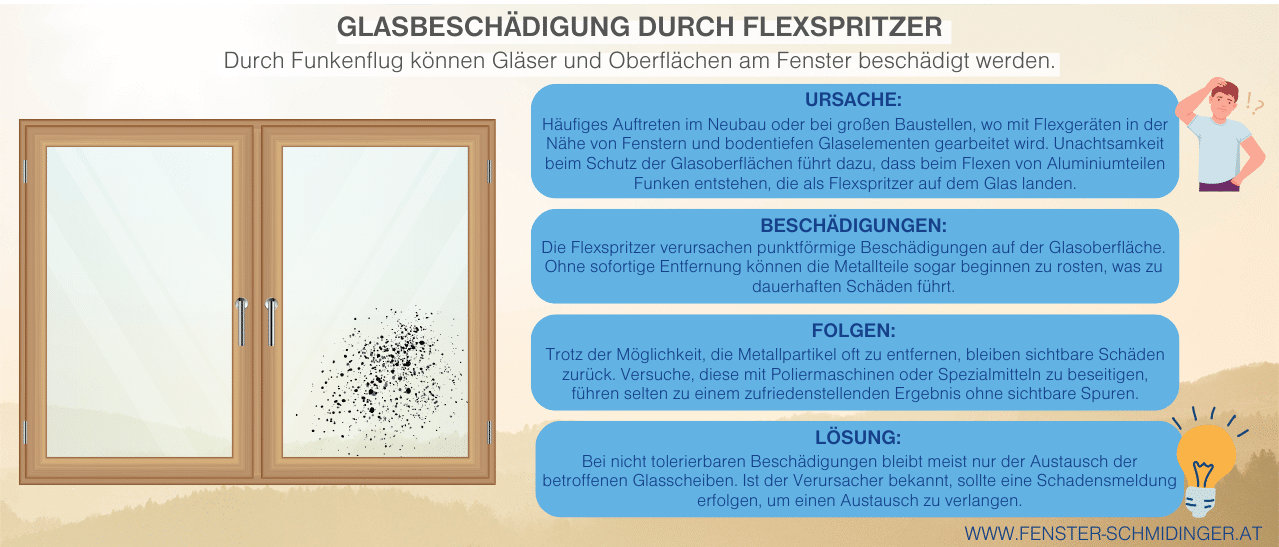 Infografik zur Glasbeschädigung durch Flexspritzer - zeigt Ursache durch Funkenflug und Lösungswege bei beschädigten Fensterscheiben