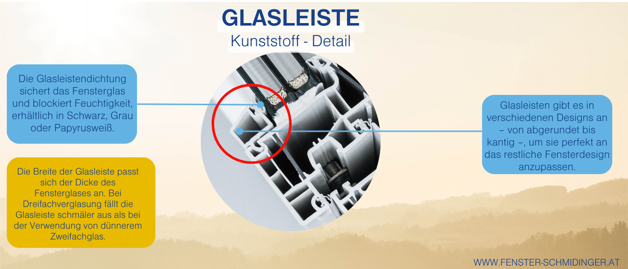 Infografik - Glasleiste in Kunststoff weiß