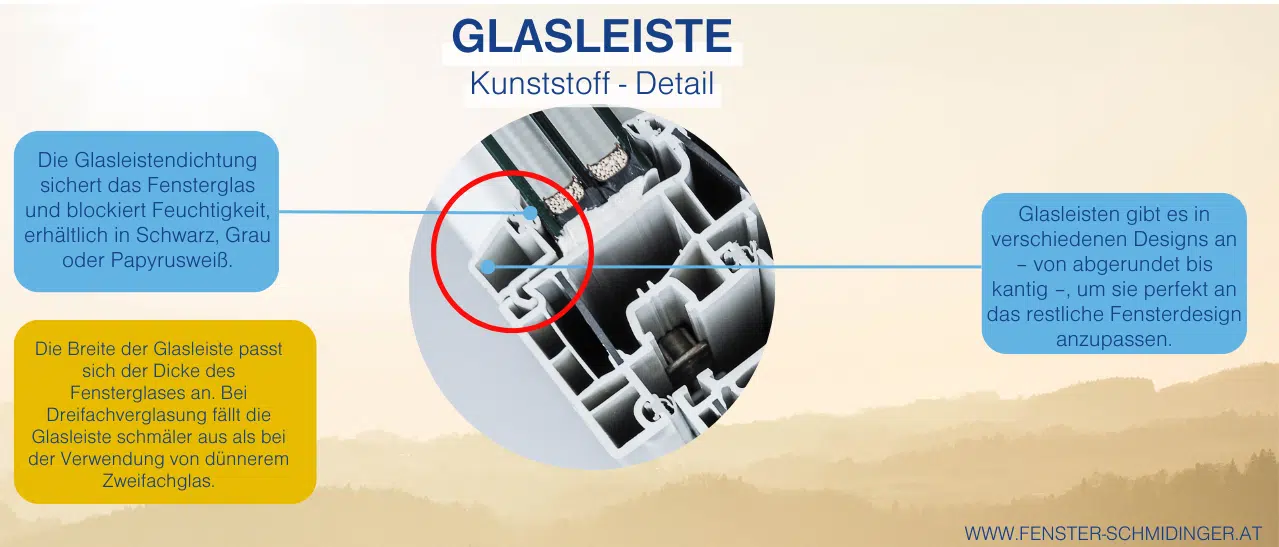 Infografik - Glasleiste in Kunststoff weiß
