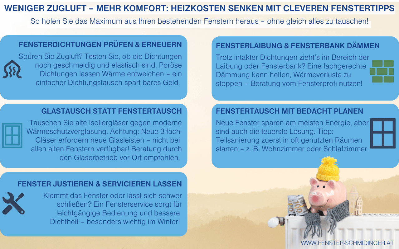 Infografik mit 5 Tipps zum Heizkostensparen durch Fensterprüfung, Glastausch, Dämmung und Fensterservice.