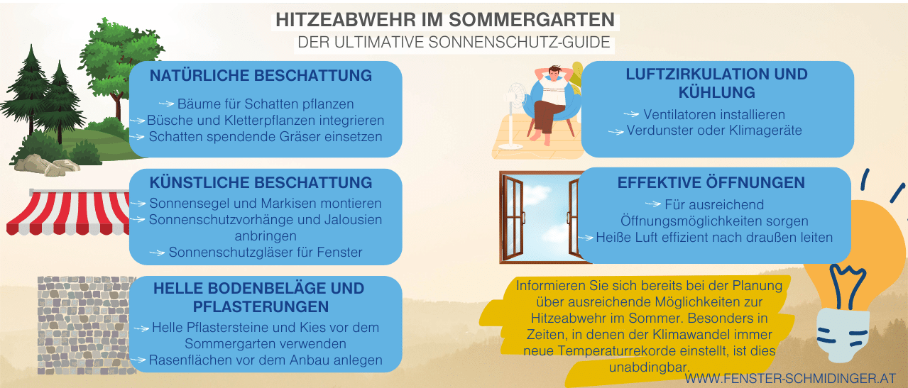 Tipps Planung Sommergarten - Infografik - Hitzeabwehr im Sommergarten - Der ultimative Sonnenschutz-Guide