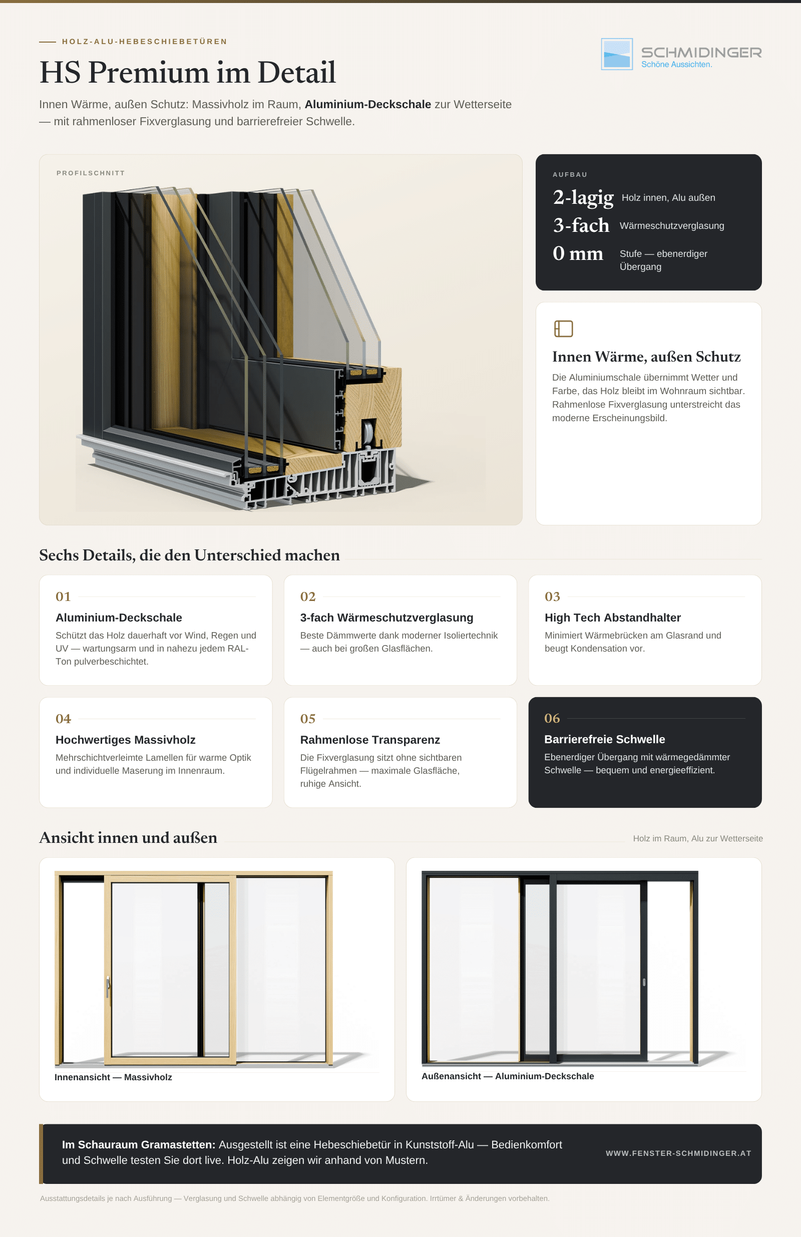 Infografik - Holz-Alu-Hebeschiebetüren mit Profilschnitt, 3-fach-Verglasung und barrierefreier Schwelle