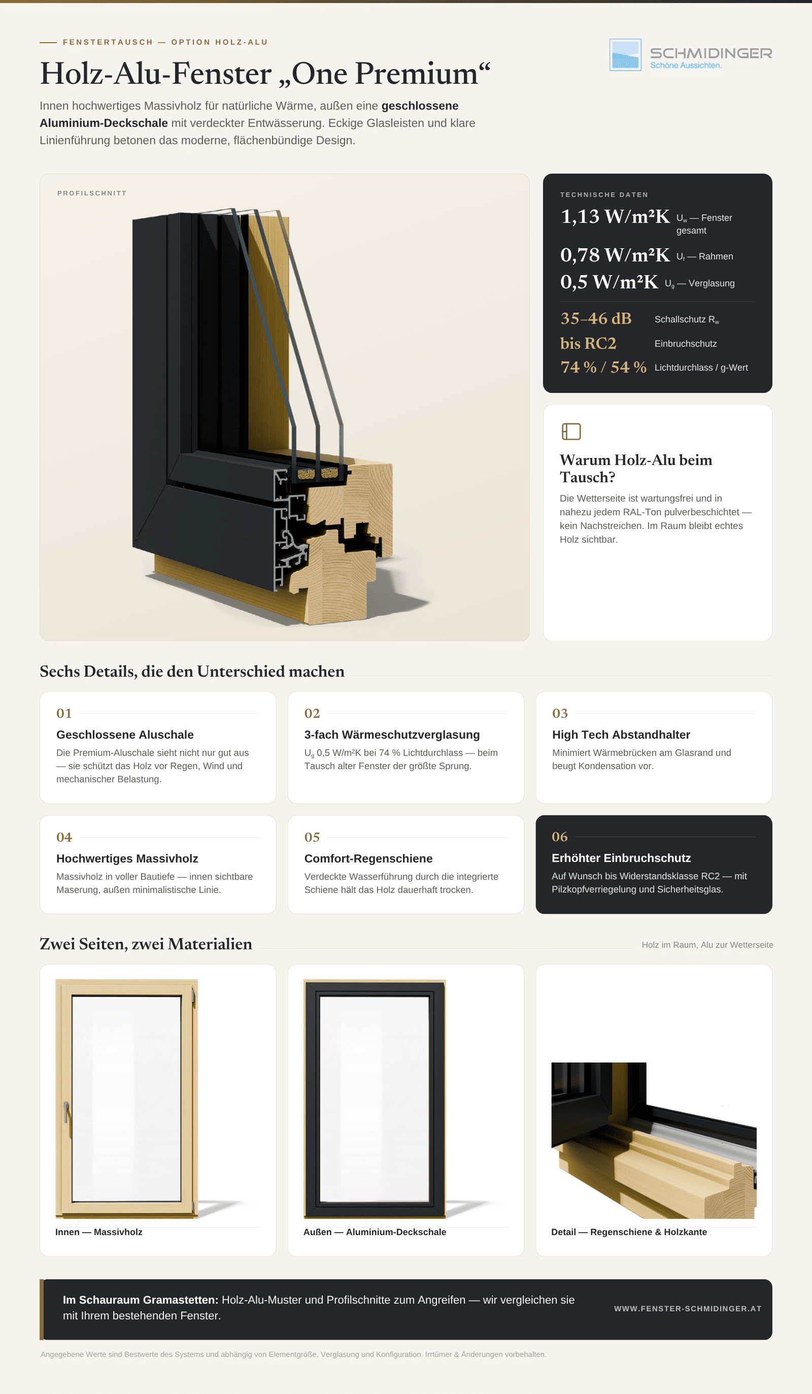 Infografik - Holz- Aluminium-Kombination mit Profilschnitt, 3-fach-Verglasung und Aluminium-Deckschale