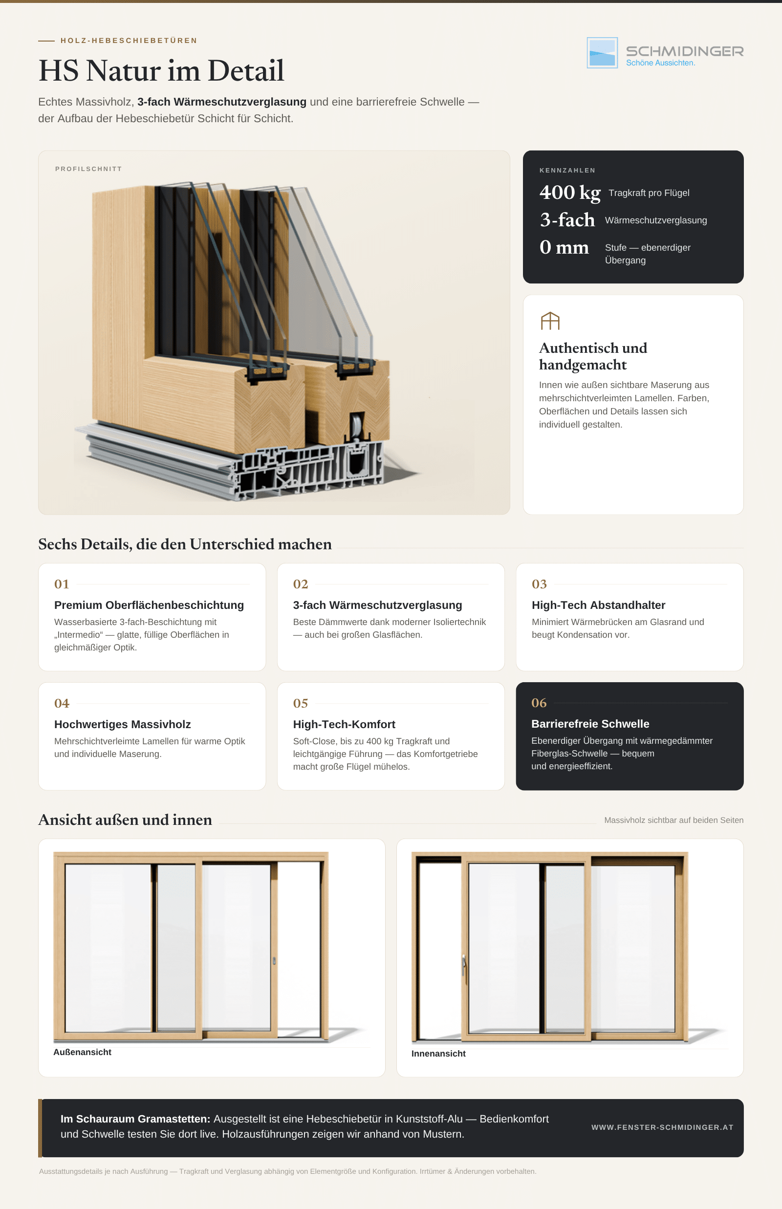 Infografik - Holz-Hebeschiebetüren mit Profilschnitt, 3-fach-Verglasung und barrierefreier Schwelle