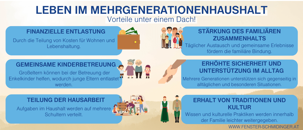 Infografik - Leben im Mehrgenerationenhaushalt - Vorteile unter einem Dach