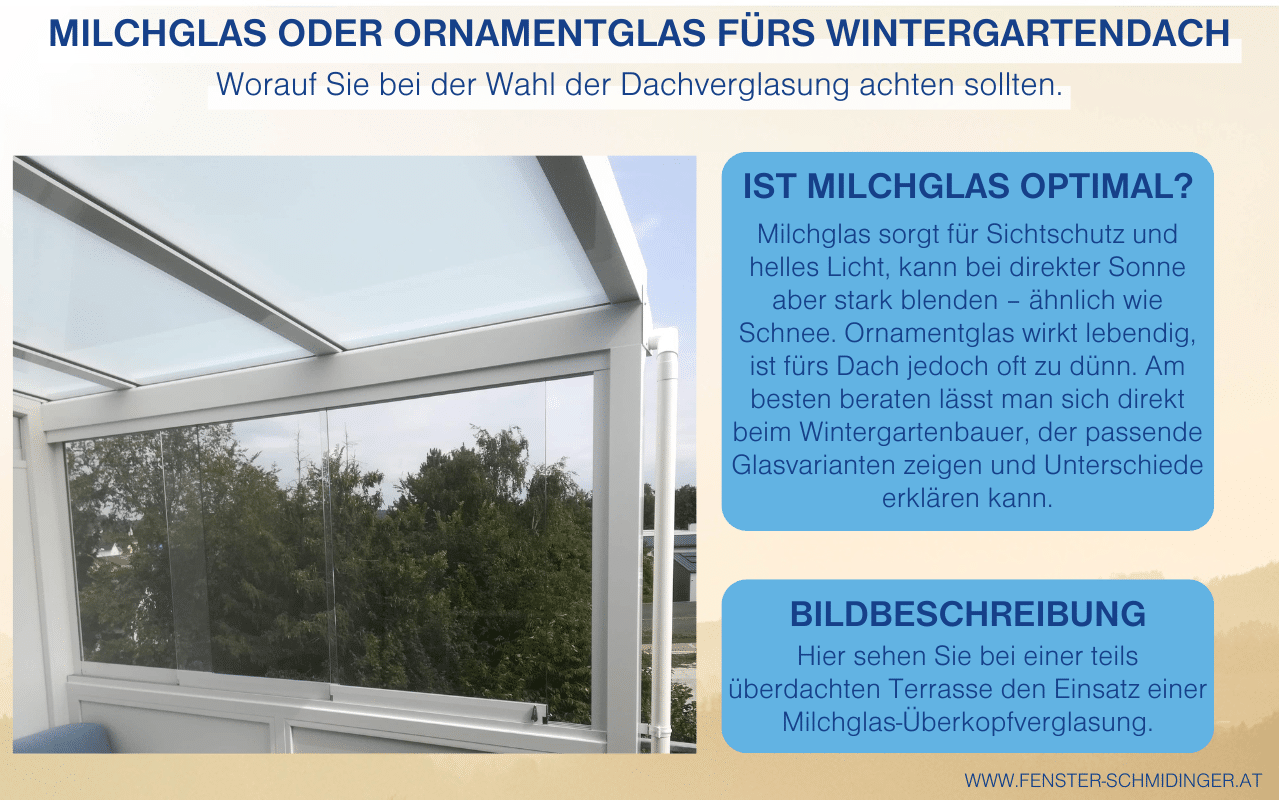 Infografik - Milchglas oder Ornamentglas für Wintergärten erklärt Unterschiede bei Dachverglasung und Lichtdurchlässigkeit von Milchglas und Ornamentglas.
