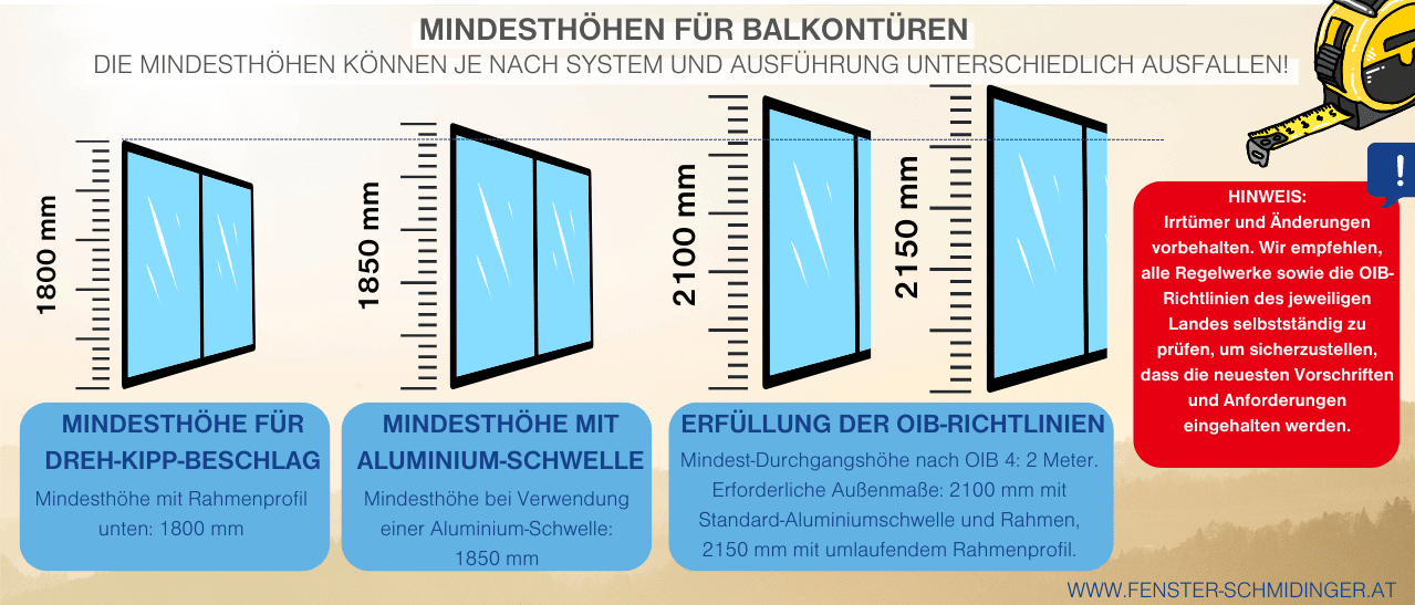 Infografik - Mindesthöhen Balkontüren