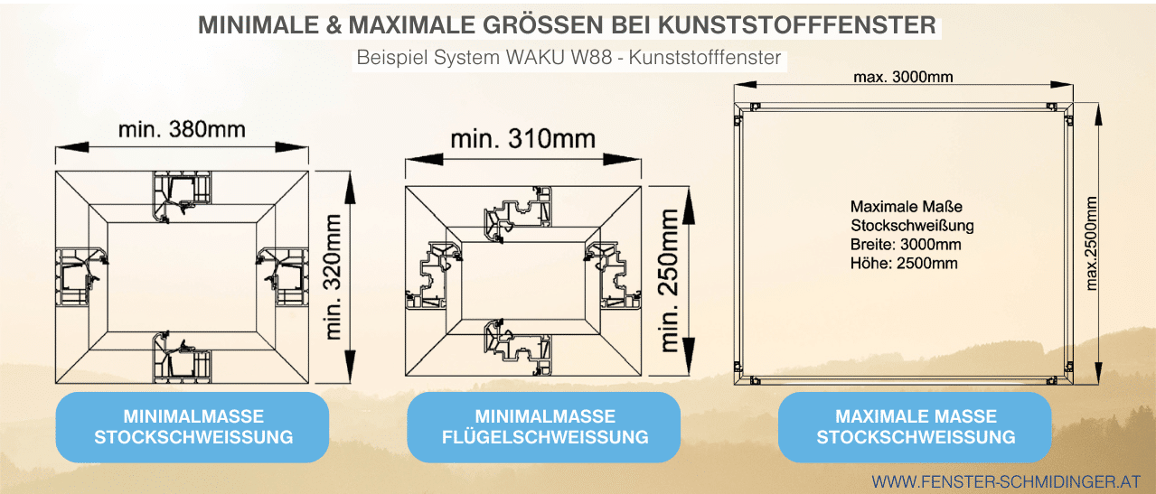 Infografik - Minimalmaße Stock- und Flügelschweißung - Maximale Stockschweißung