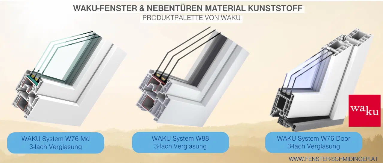 Infografik zu WAKU Produktpalette mit Kunststofffenstern und Nebentüren, Modelle W76, W88, W76Door.
