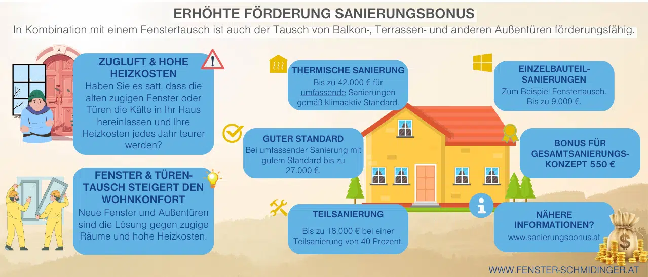 Haustürkauf Ratgeber - Infografik Sanierungsbonus Förderung auch für neue Haustüren