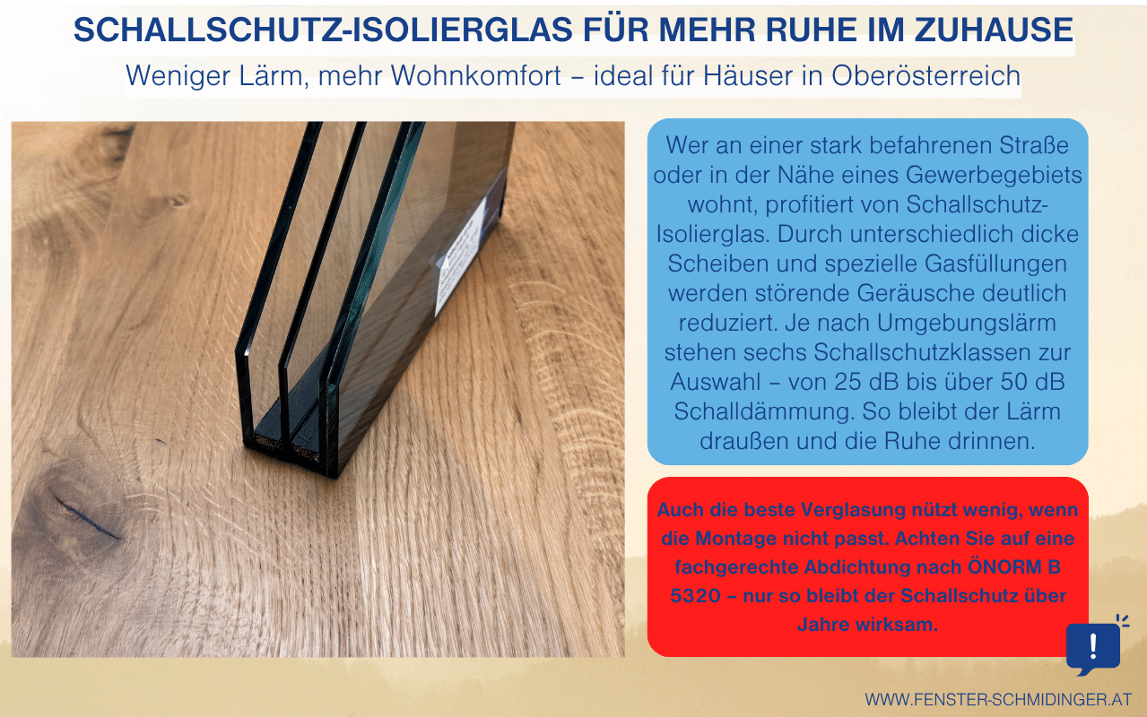 Infografik - Schallschutz-Isolierglas erklärt Aufbau und Vorteile für weniger Lärm und mehr Wohnkomfort durch moderne Schallschutzverglasung.