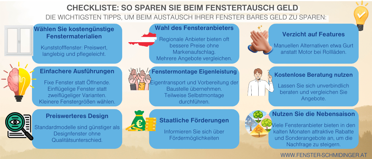 Infografik - So sparen Sie beim Fensterkauf Geld: Tipps zu Materialien, Montage, Förderungen und Design für einen günstigen Fenstertausch.