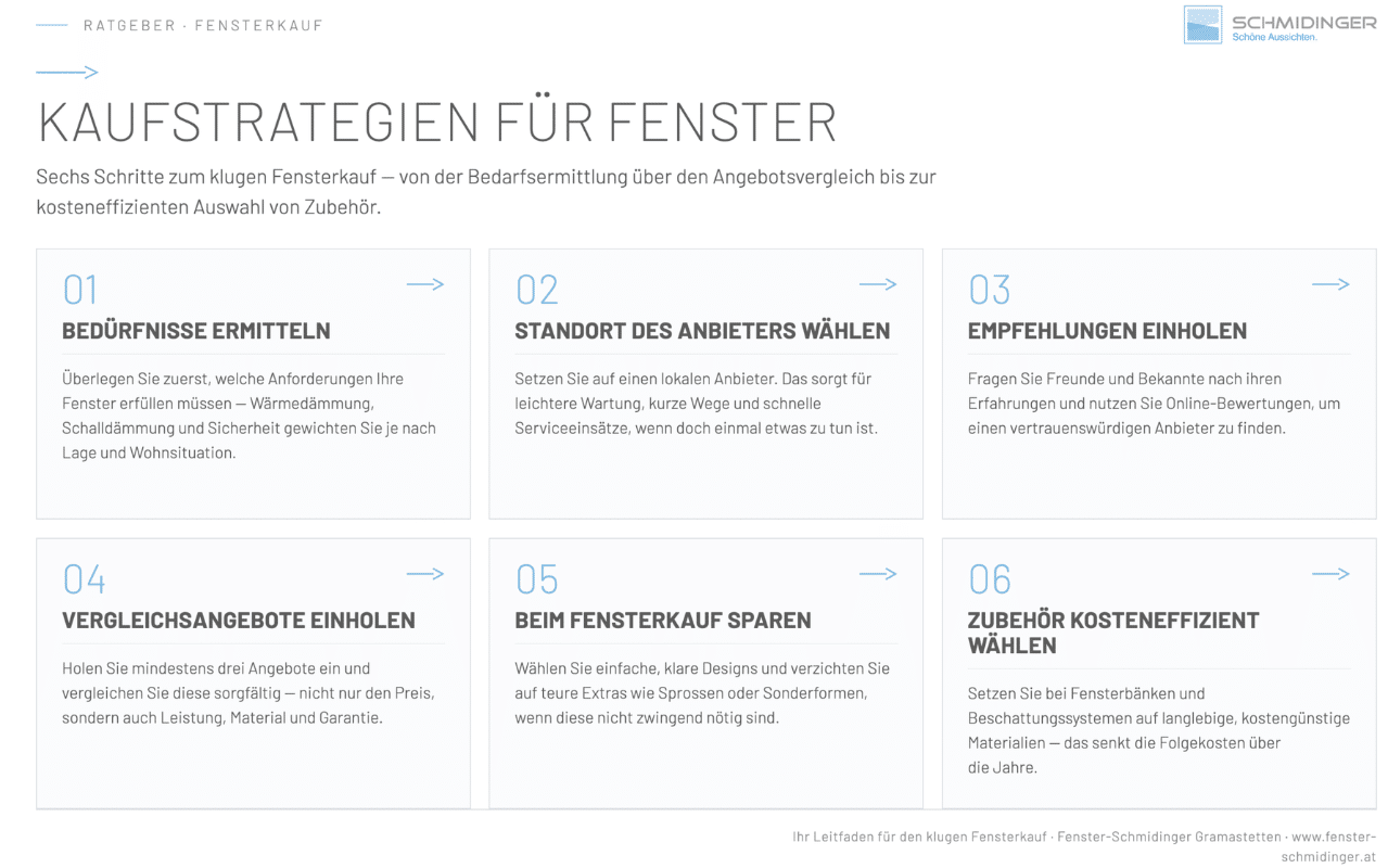 Unsere Infografik fasst die wichtigsten Strategien für den Fensterkauf zusammen. Speichern Sie sich die Übersicht gerne für Ihren Angebotsvergleich ab.