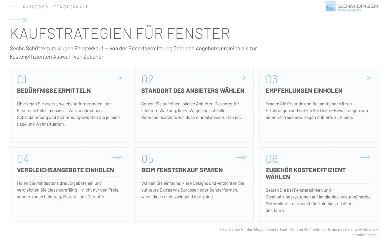 Unsere Infografik fasst die wichtigsten Strategien für den Fensterkauf zusammen. Speichern Sie sich die Übersicht gerne für Ihren Angebotsvergleich ab.