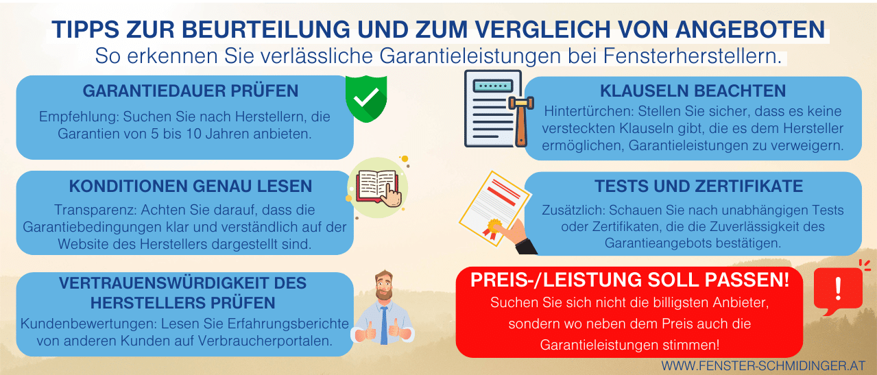Infografik: Tipps zur Beurteilung der Fenster - Angebotsvergleich. Prüfen Sie Dauer, Bedingungen und Herstellervertrauen.