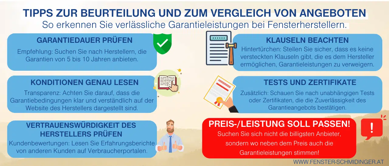 Infografik: Tipps zur Beurteilung der Fenster - Angebotsvergleich. Prüfen Sie Dauer, Bedingungen und Herstellervertrauen.