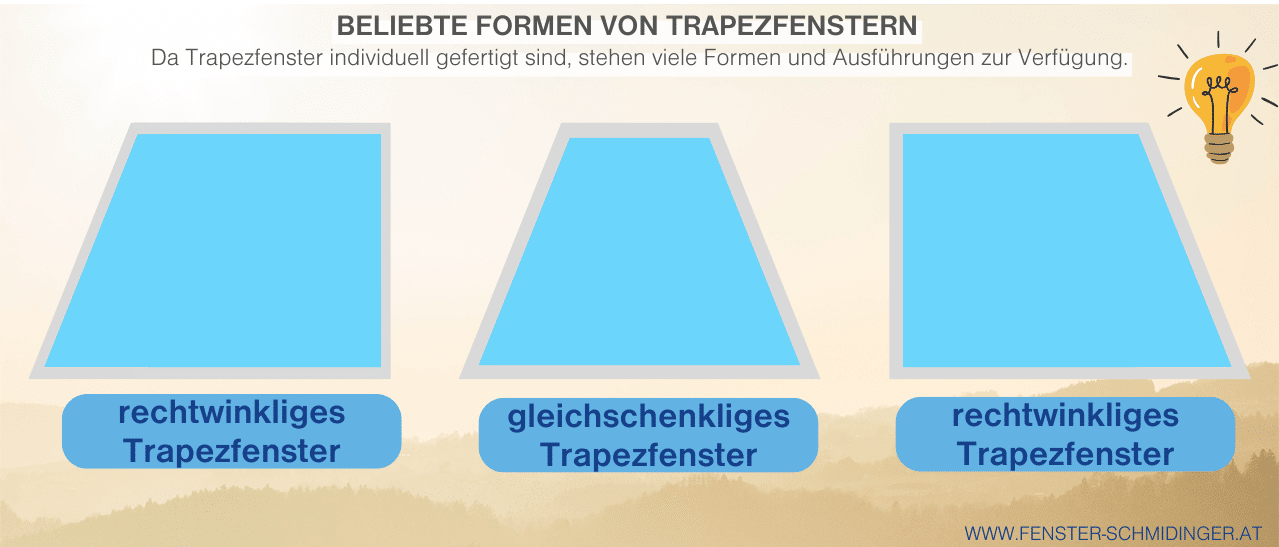 Infografik Trapezfenster-Formen mit beliebten individuellen Varianten und Ausführungen.