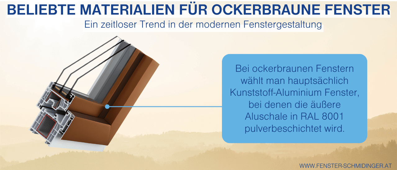 Infografik über ockerbraune Fenster, hauptsächlich aus Kunststoff-Aluminium in RAL 8001.