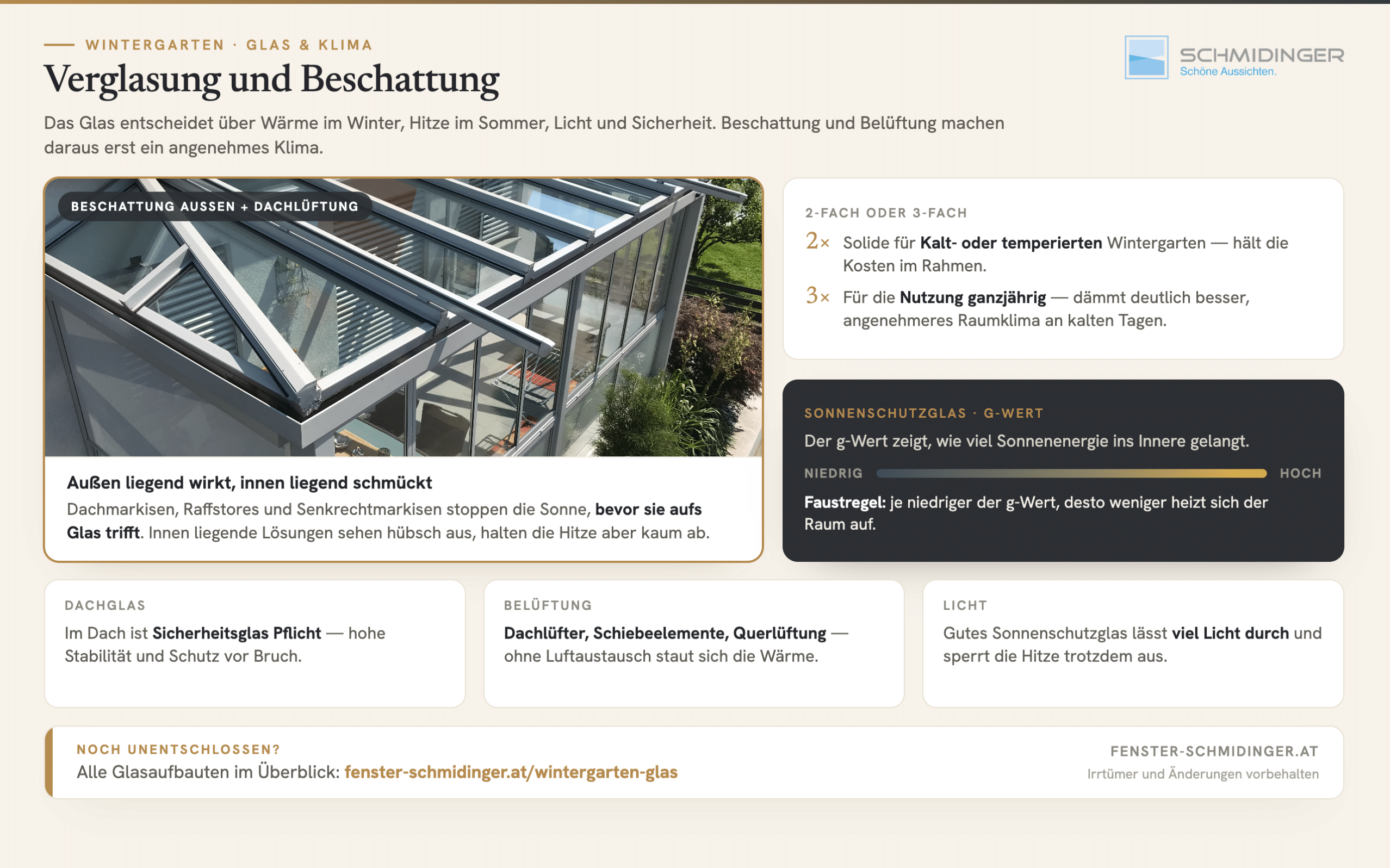 Infografik - Verglasung und Beschattung des Wintergartens mit 2-fach und 3-fach Glas im Vergleich.