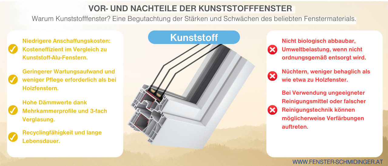 Vor- und Nachteile der Kunststofffenster, eine übersichtliche Darstellung der Stärken und Schwächen des beliebten Materials.