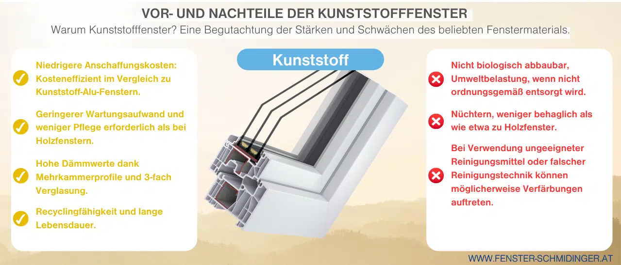 Vor- und Nachteile der Kunststofffenster, eine übersichtliche Darstellung der Stärken und Schwächen des beliebten Materials.