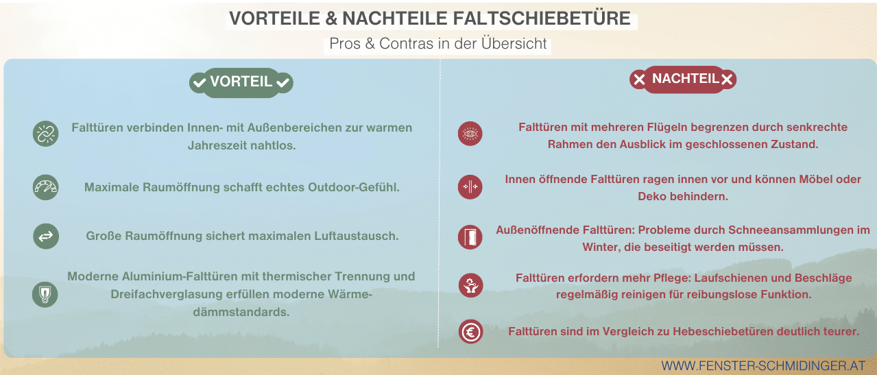 Infografik Vorteile und Nachteile von Falttüren