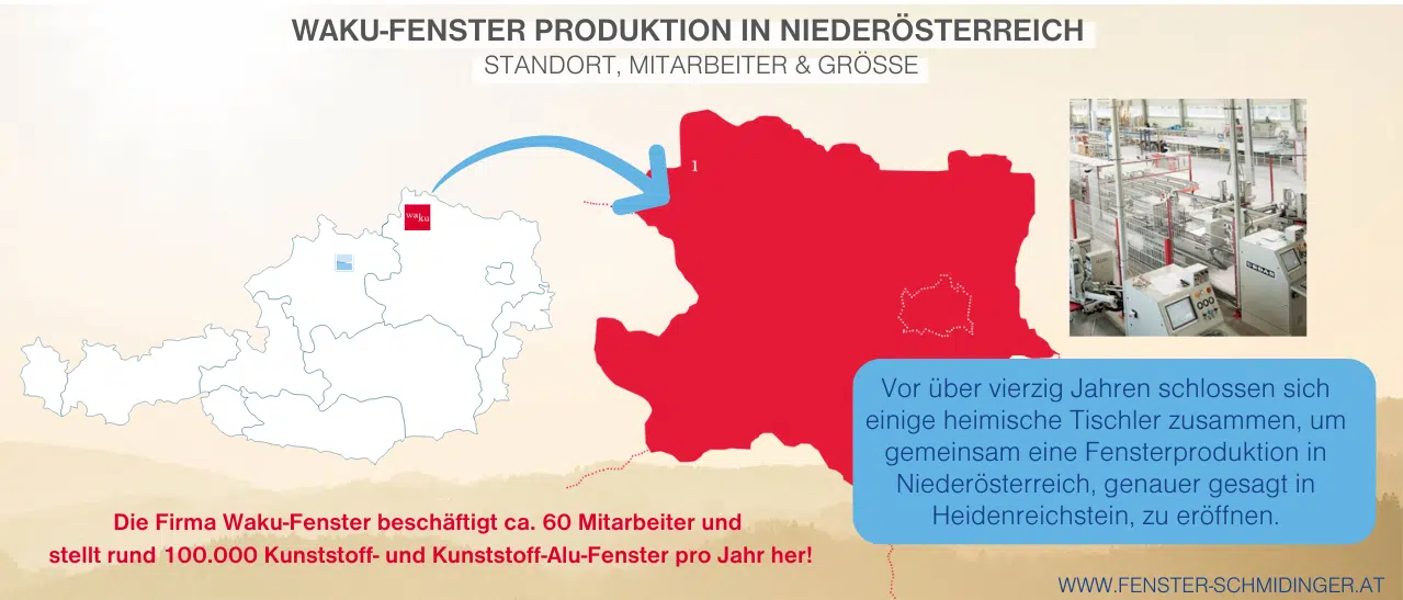 Infografik zum Standort, Mitarbeiter und Fenstereinheiten