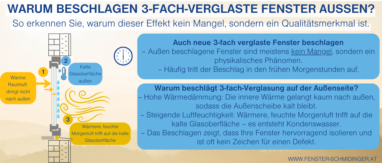 Warum Beschlagen Fenster Von Aussen