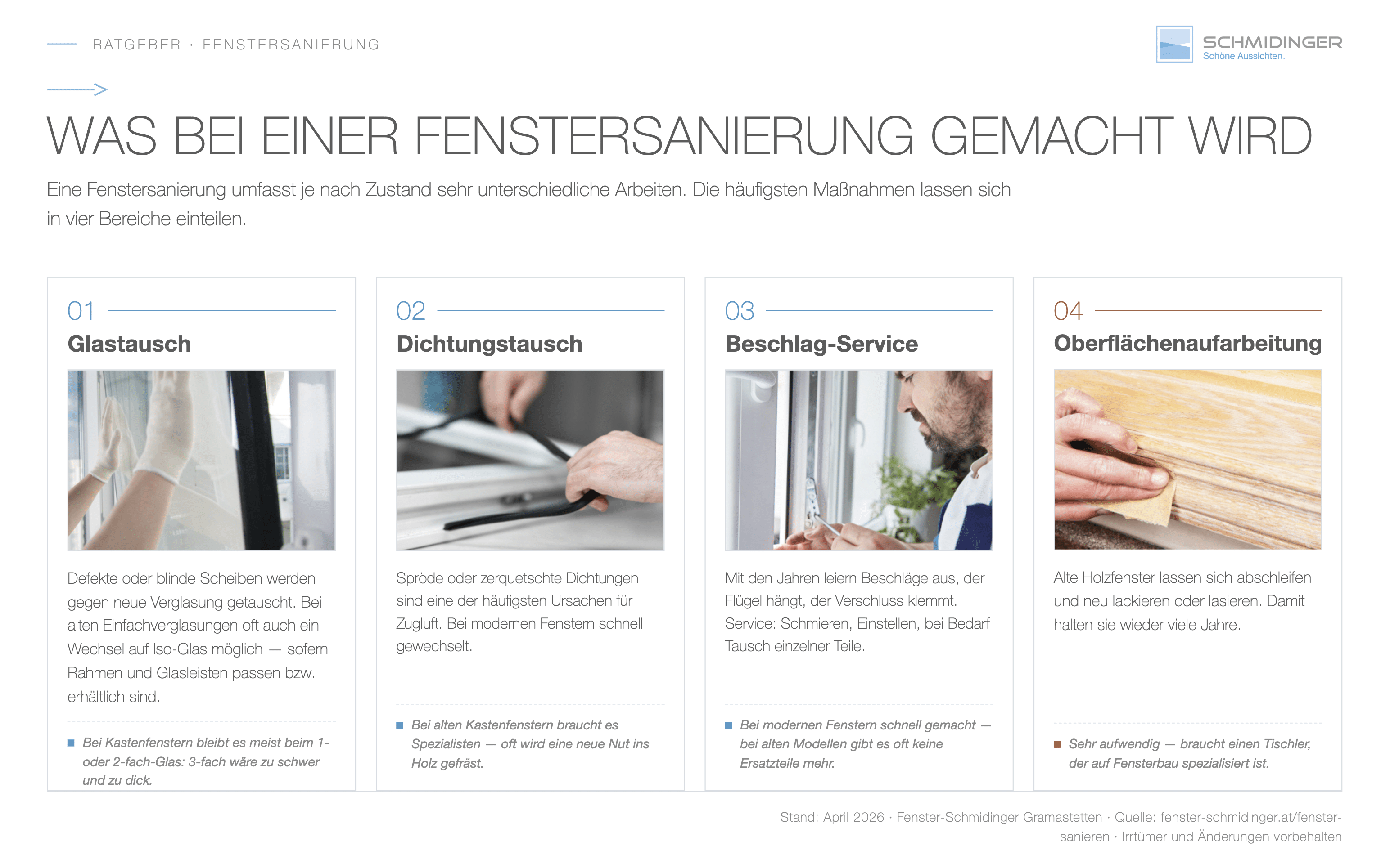 Infografik Was bei einer Fenstersanierung gemacht wird - vier Sanierungsschritte Glastausch Dichtungstausch Beschlag-Service Oberflächenaufarbeitung
