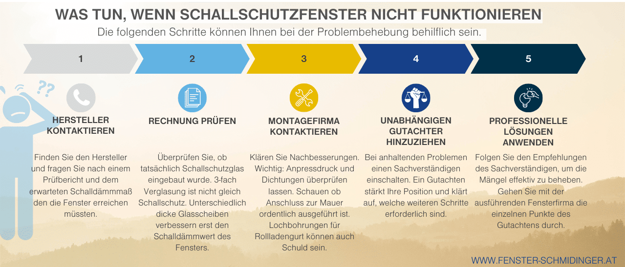 Infografik - Was tun, wenn Schallschutzfenster nicht funktionieren
