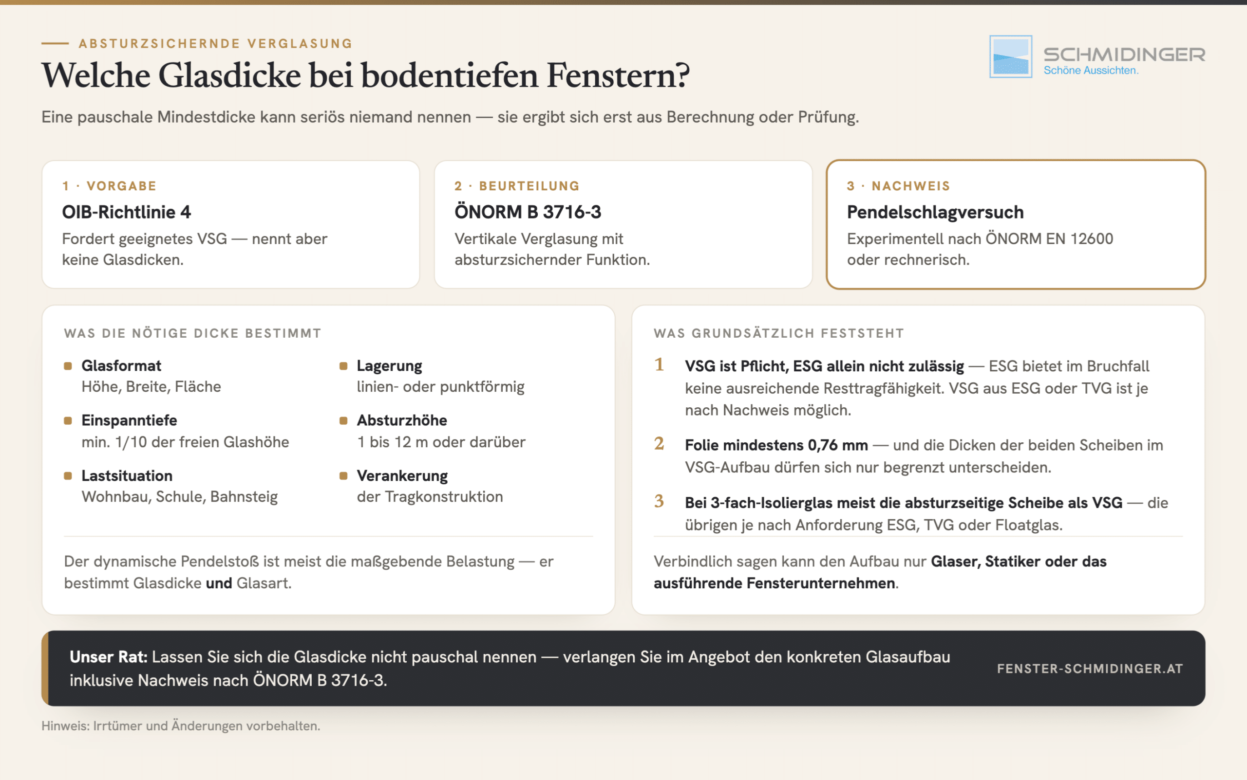 Infografik - Welche Dicke muss Sicherheitsglas bei bodentiefen Fenstern haben? VSG-Nachweis nach ÖNORM B 3716-3