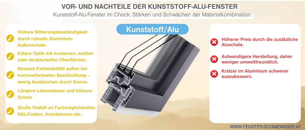Infografik zeigt die Vor- und Nachteile von Kunststoff-Alu-Fenstern sowie ihre Stärken und Schwächen im Vergleich.