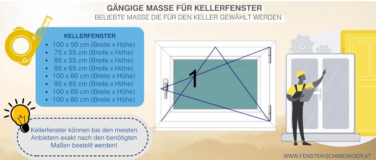 Infografik zeigt gängige Maße für Kellerfenster.