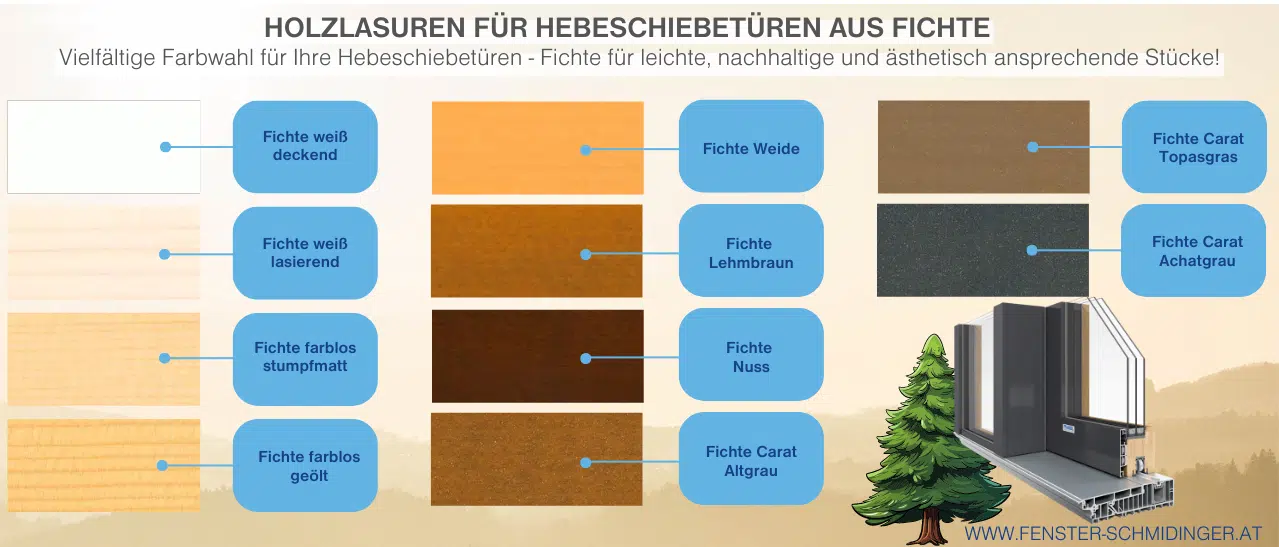 Infografik zeigt Holzlasuren für Hebeschiebetüre Holz-Alu aus Fichte. Vielfältige Farbwahl, leicht, nachhaltig und ästhetisch.