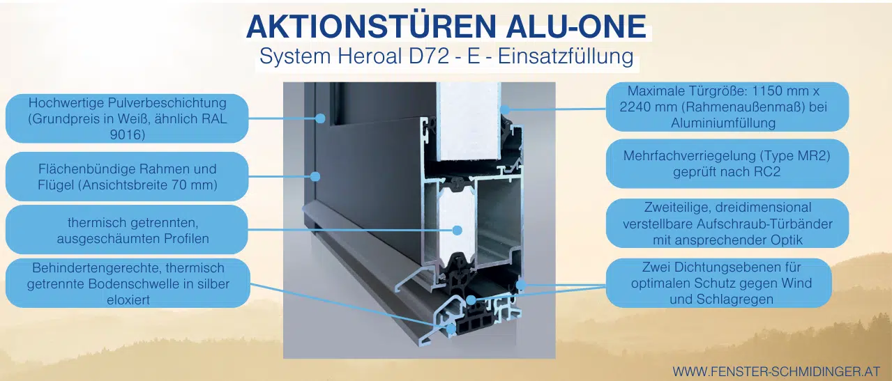 Infografik zeigt Querschnitt der Aktionstüren mit hochwertigen Aluminiumprofilen, thermischer Trennung - System D 72
