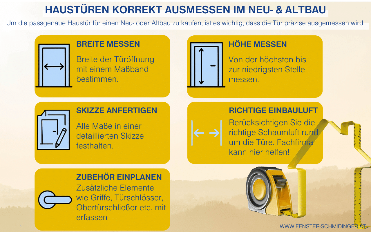 Infografik zeigt Schritte zum richtigen Messen von Haustüren im Neu- und Altbau: Breite, Höhe, Tiefe messen, Skizze anfertigen, Zubehör einplanen; Schaumluft berücksichtigen, Fachfirma kann helfen.