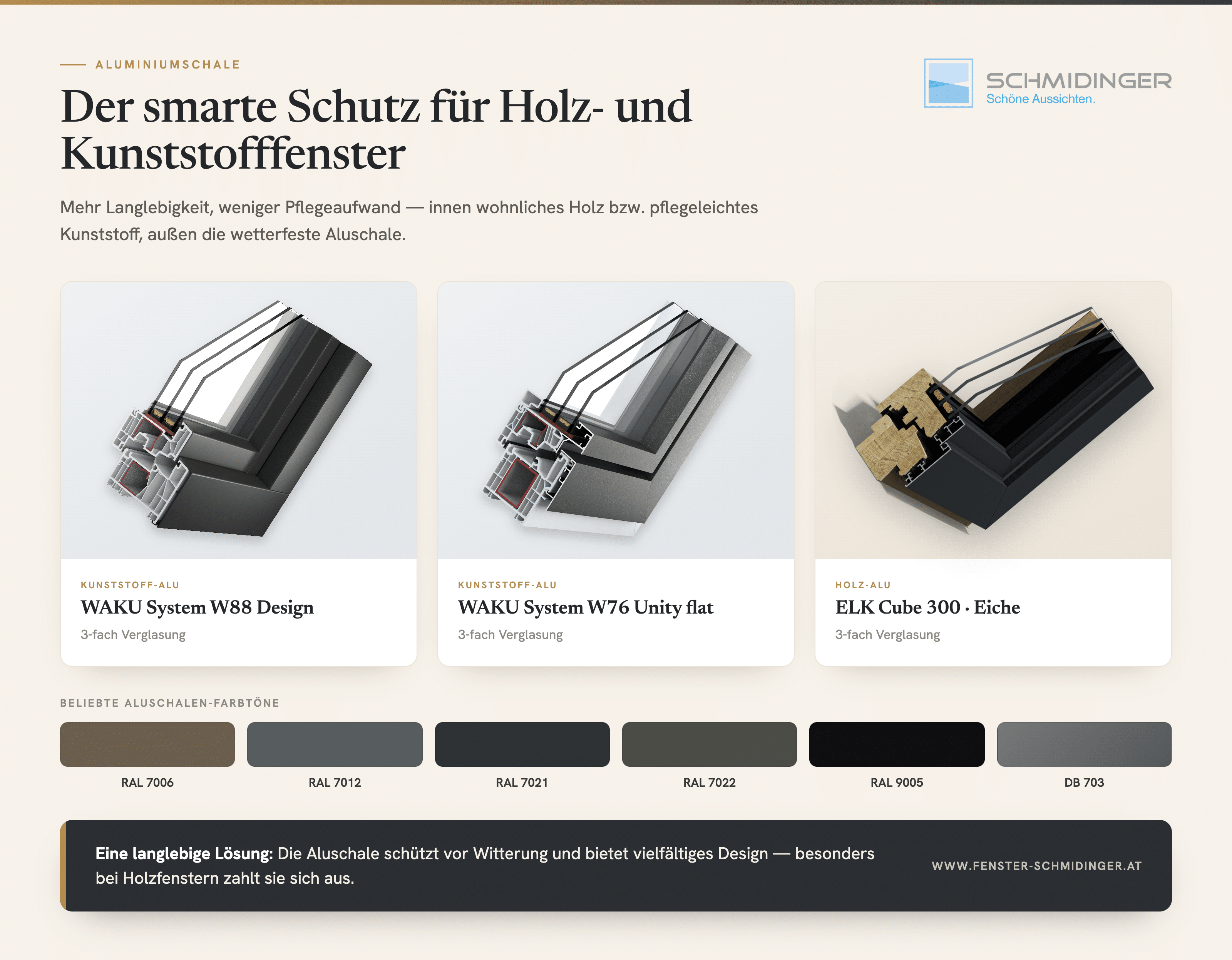 Infografik zeigt Vorteile einer Aluminiumschale als Schutz und Designlösung für langlebige Holz- oder Kunststofffenster.