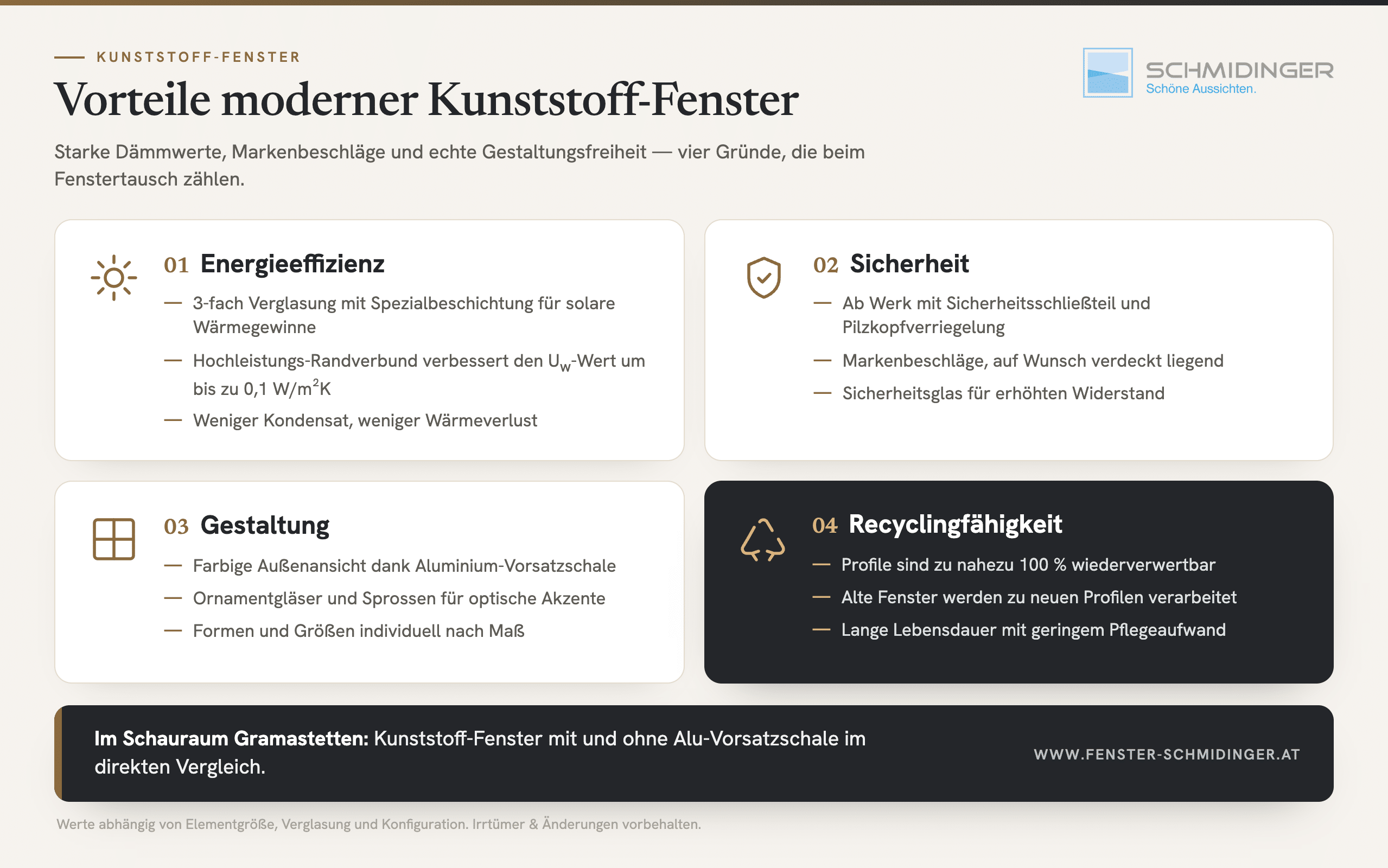 Infografik: Vorteile moderner Kunststoff-Fenster von Fenster-Schmidinger – unter anderem Energieeffizienz, Sicherheit und Gestaltung.