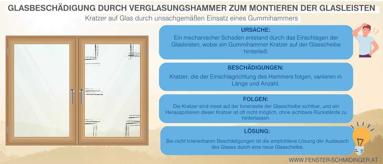 Infografik zeigt, wie beim Einsetzen von Glasleisten mit einem Gummihammer Kratzer auf der Fensterscheibe entstehen können