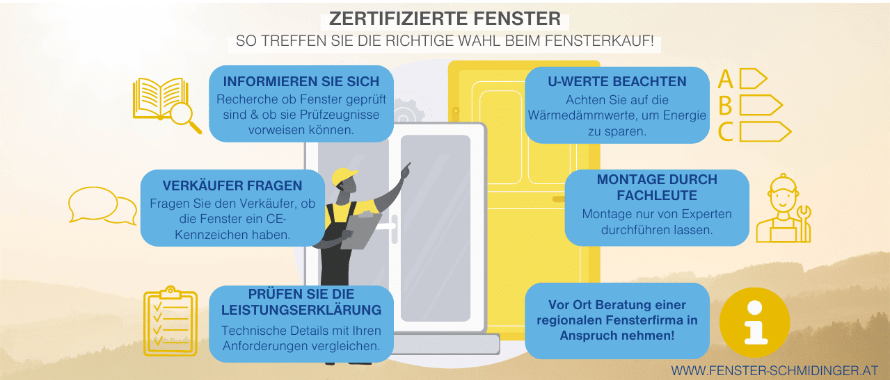 Infografik zur Kennzeichnungspflicht für Fenster und Türen: zertifizierte Fenster, die richtige Wahl treffen.